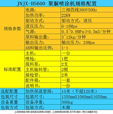 防腐涂料噴涂機(jī)器參數(shù)表